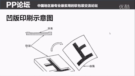 手把手软包装英语实战012 凹版印刷用英语怎么说