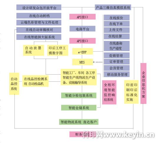 印刷包装行业最新情况_充气包装的应用情况_包装彩盒印刷价格