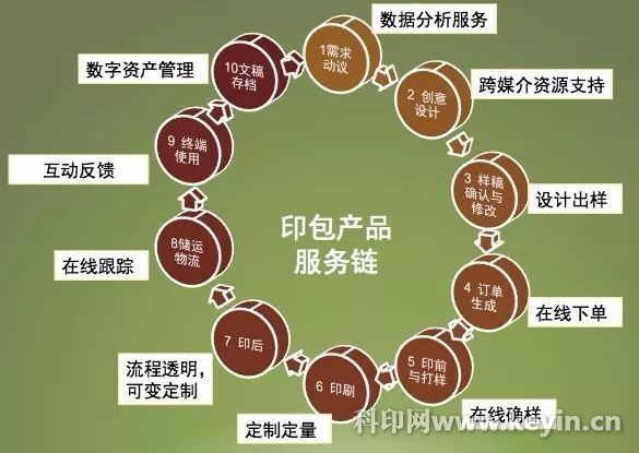 包装彩盒印刷价格_充气包装的应用情况_印刷包装行业最新情况