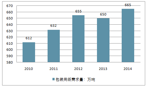 印刷包装行业最新情况_合肥印刷招聘信息情况_包装彩盒印刷价格