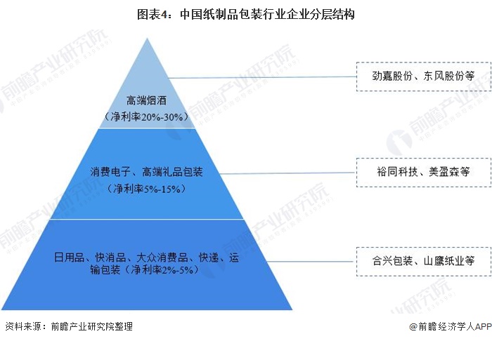 包装与印刷学院_印刷包装行业最新情况_艺术研究杂志和中国印刷与包装研究杂志比较哪个好