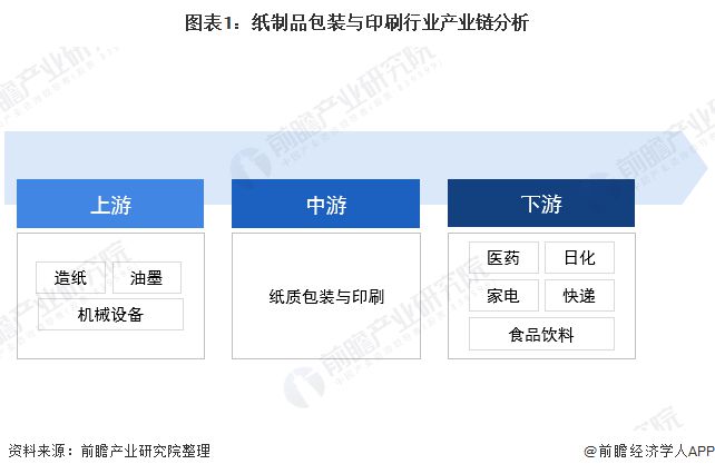 艺术研究杂志和中国印刷与包装研究杂志比较哪个好_包装与印刷学院_印刷包装行业最新情况