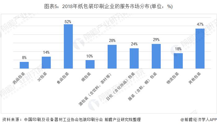 包装与印刷学院_印刷包装行业最新情况_艺术研究杂志和中国印刷与包装研究杂志比较哪个好