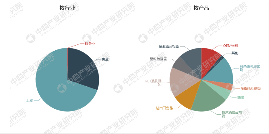 包装印刷行业快速发展，行业A股上市公司经营分析