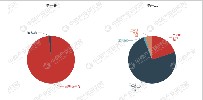 包装印刷行业快速发展，行业A股上市公司经营分析