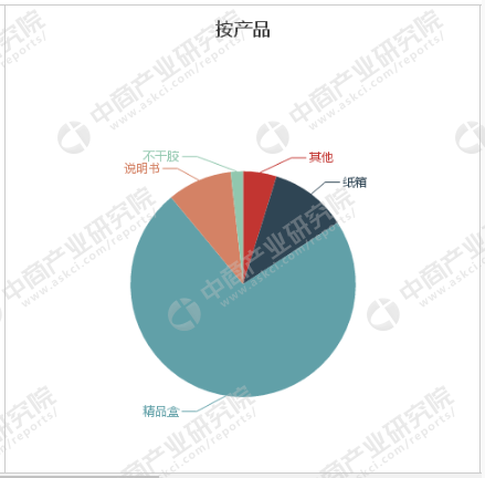 包装印刷行业快速发展，行业A股上市公司经营分析