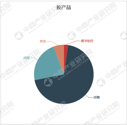 包装印刷行业快速发展，行业A股上市公司经营分析