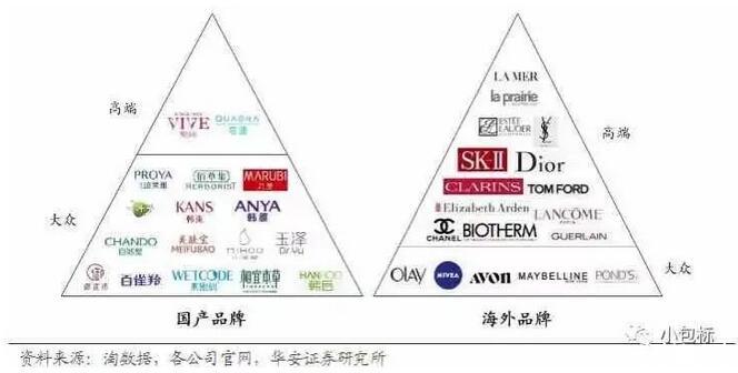 化妆品包装市场现状及未来三大发展新趋势