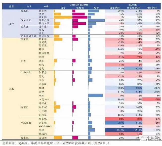 化妆品包装市场现状及未来三大发展新趋势