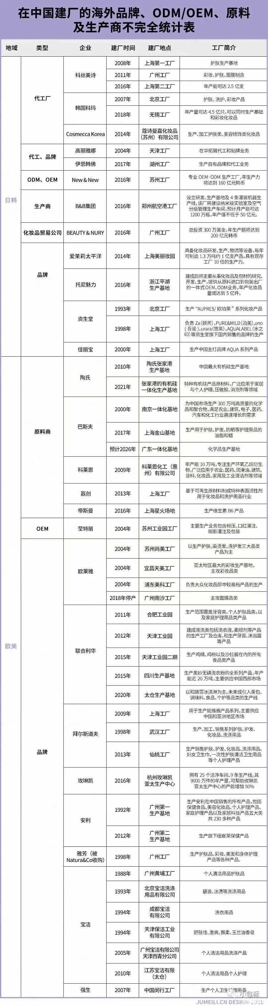 化妆品包装市场现状及未来三大发展新趋势