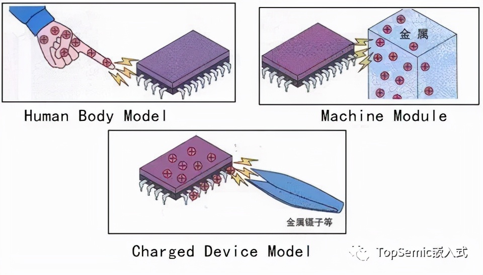 关于静电ESD防护