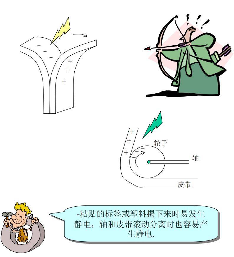 静电防接地线图_pa6尼龙防不防静电_防静电包装技术