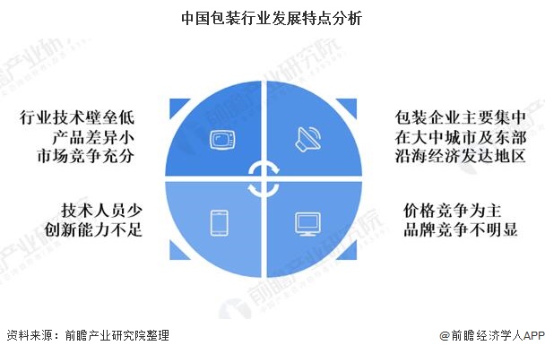 中国包装行业发展特点分析