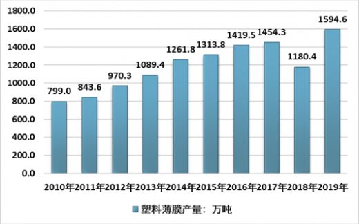 塑料自动包装卷膜_塑料包装行业_塑料挂钩 包装