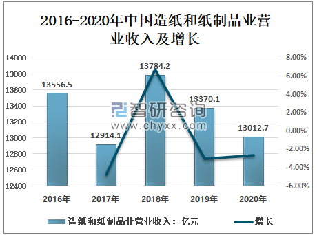 防静电eva制品包装_中国冶金报 加快线材制品行业转型升级_纸制品包装行业 2016