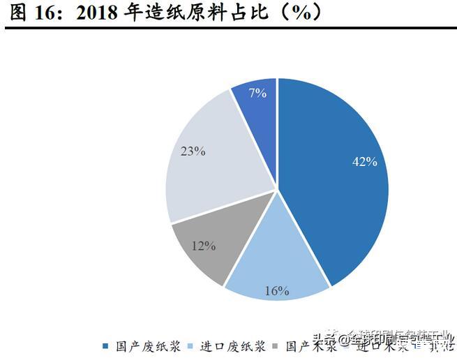 纸制品包装行业 2016_防静电eva制品包装_中国冶金报 加快线材制品行业转型升级