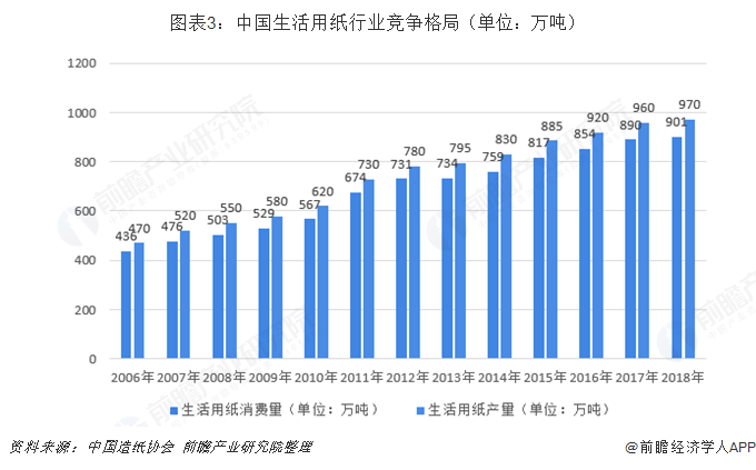 环保纸塑包装制品_豆制品行业_纸制品包装行业 2016