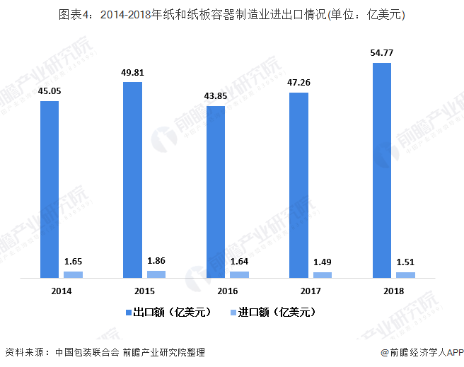 豆制品行业_环保纸塑包装制品_纸制品包装行业 2016