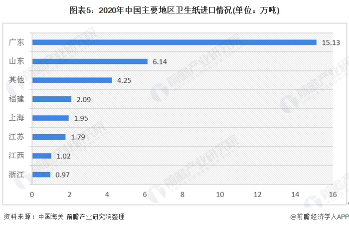 环保纸塑包装制品_豆制品行业_纸制品包装行业 2016