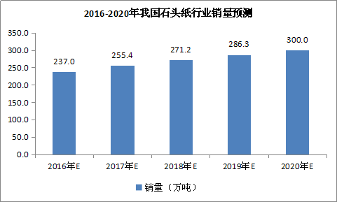 环保纸塑包装制品_豆制品行业_纸制品包装行业 2016