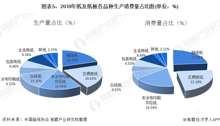 环保纸塑包装制品_豆制品行业_纸制品包装行业 2016