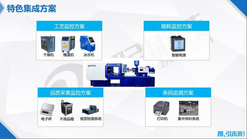 手机行业erp_箱包行业erp选型_塑料包装行业erp解决方案