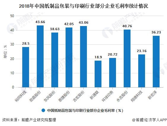 鱼类干制品包装_铝箔制品包装_纸制品包装行业 2016
