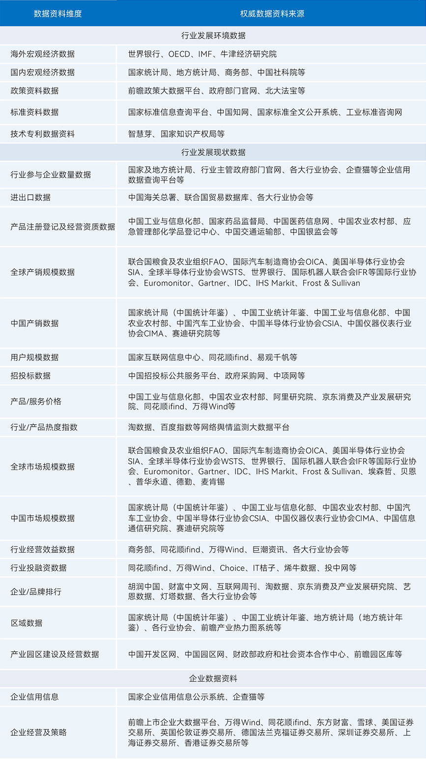 前瞻报告数据来源