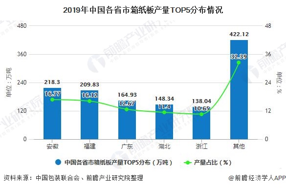 2016年肉制品行业_纸制品包装行业 2016_纸塑包装制品