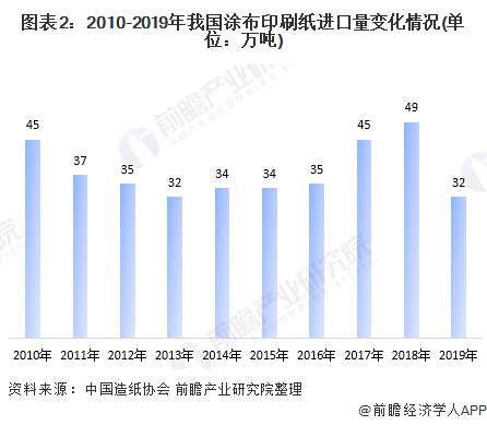 纸制品包装行业 2016_豆制品行业_中山永宁包装薄膜制品有限公司