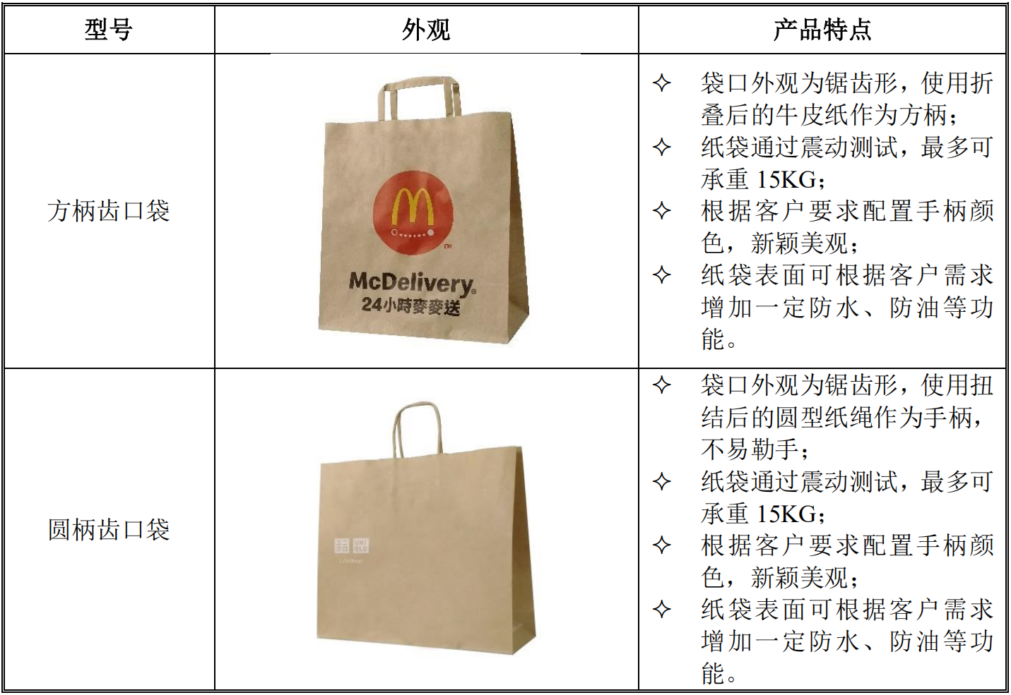 肯德基、优衣库的环保纸袋供应商欲上市：出厂价5毛钱，一年卖出9亿个