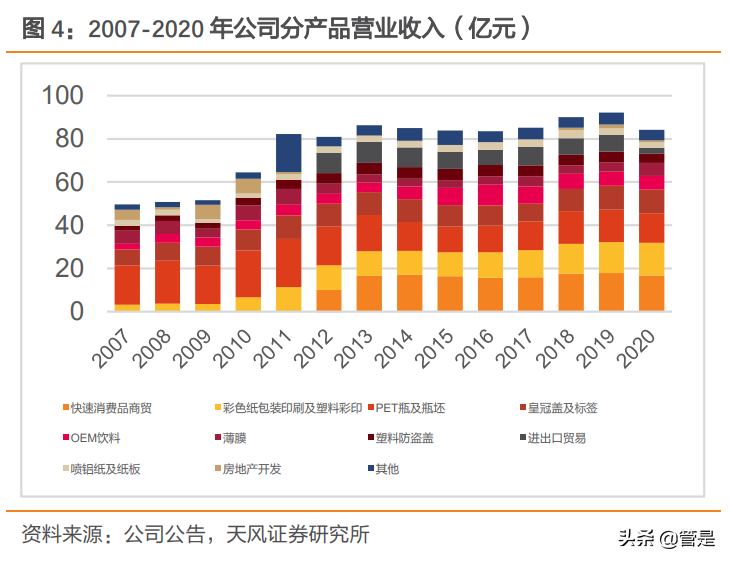 紫江企业专题研究：包装业务稳定增长，铝塑膜受益国产替代