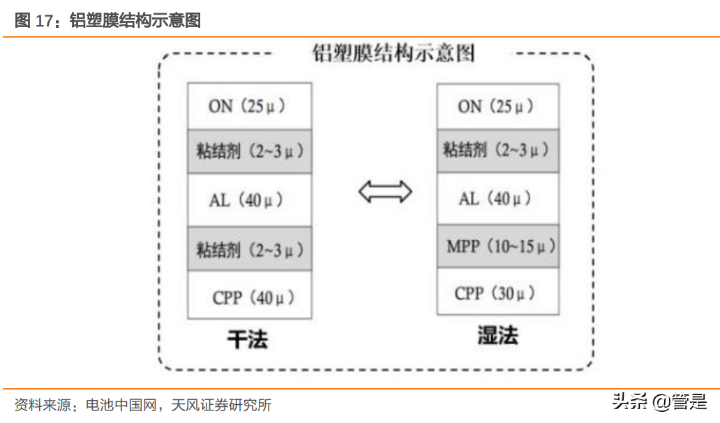 紫江企业专题研究：包装业务稳定增长，铝塑膜受益国产替代