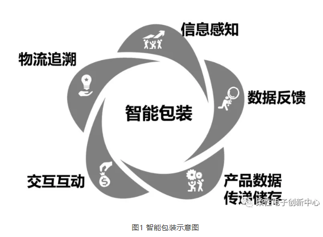 中国物流包装网_物流包装技术_全国物流标准化技术委员会冷链物流分技术委员会