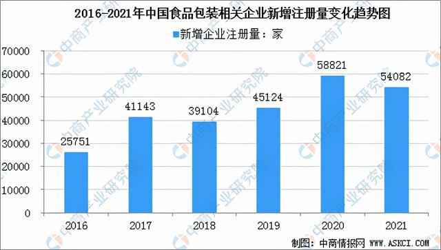 福州食品塑料袋包装加工厂_食品自动包装卷膜_食品包装行业