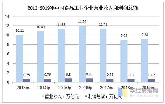 食品包装行业_福州食品塑料袋包装加工厂_食品自动包装卷膜