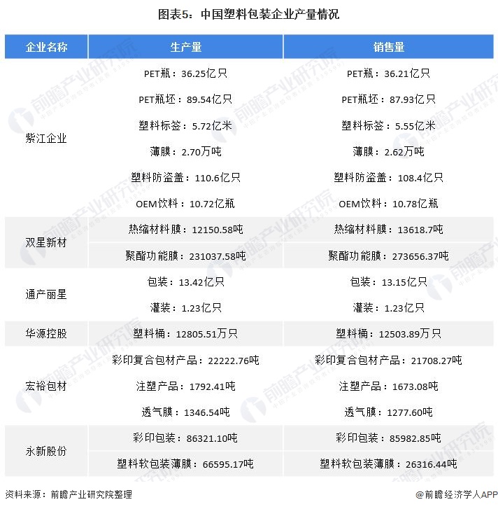 「干货」塑料包装产业产业链全景梳理及区域热力地图