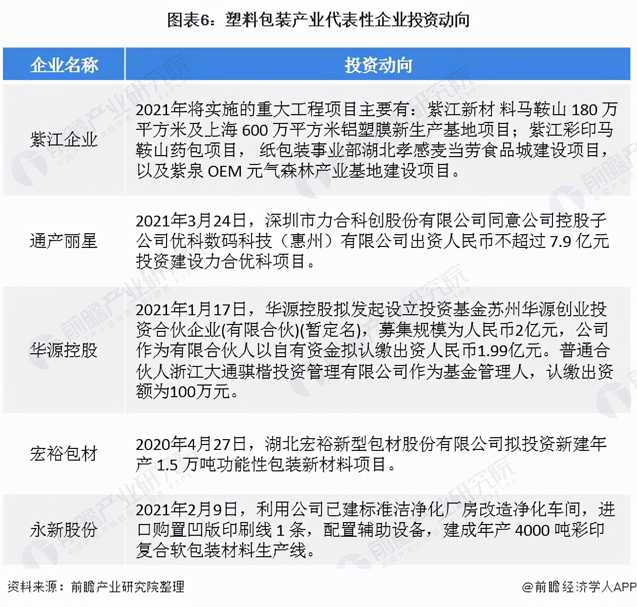 「干货」塑料包装产业产业链全景梳理及区域热力地图