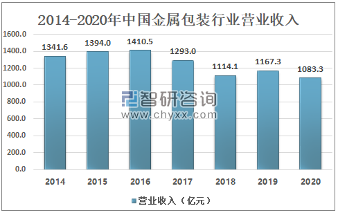 华源包装上市_上市集团旗下公司再上市_包装行业上市公司