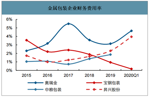 华源包装上市_包装行业上市公司_上市集团旗下公司再上市