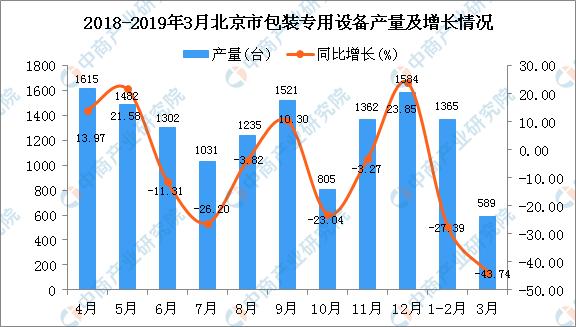 上市集团旗下公司再上市_华源包装上市_包装行业上市公司