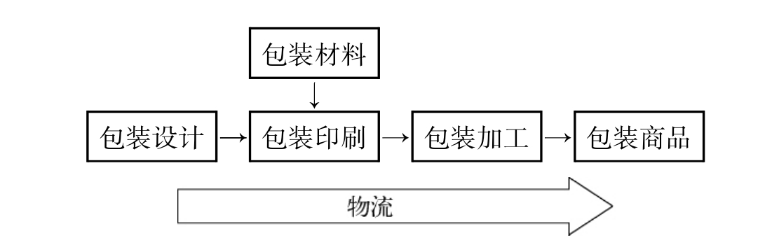 中国行业研究网 官网_中国印刷包装行业网_中国铁罐包装网