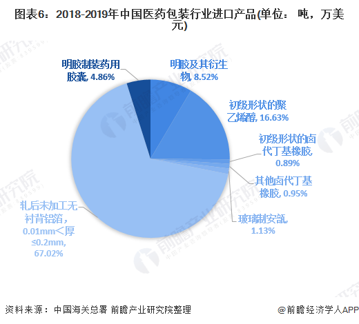 药品片剂的塑料瓶包装_包装药品岗前培训心得体会_药品包装行业