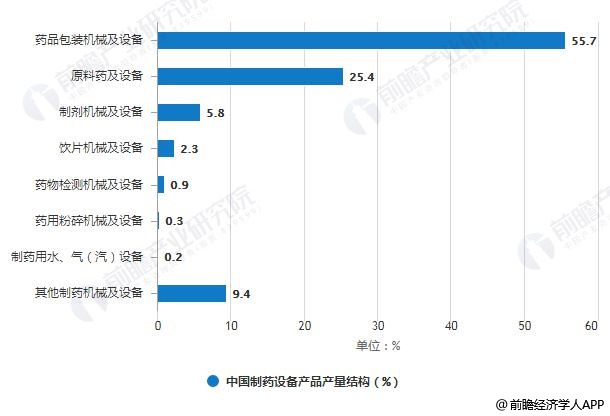 包装药品岗前培训心得体会_药品片剂的塑料瓶包装_药品包装行业