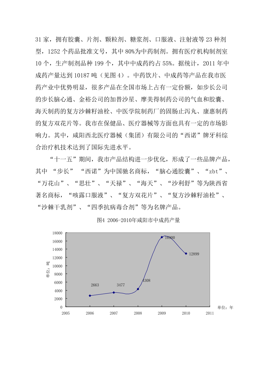 药品片剂的塑料瓶包装_药品包装行业_包装药品岗前培训心得体会