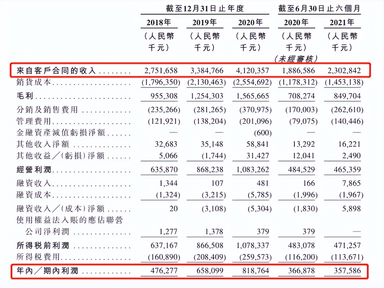 上市关键期，卫龙辣条广告语被指低俗，市场监管部门已介入调查
