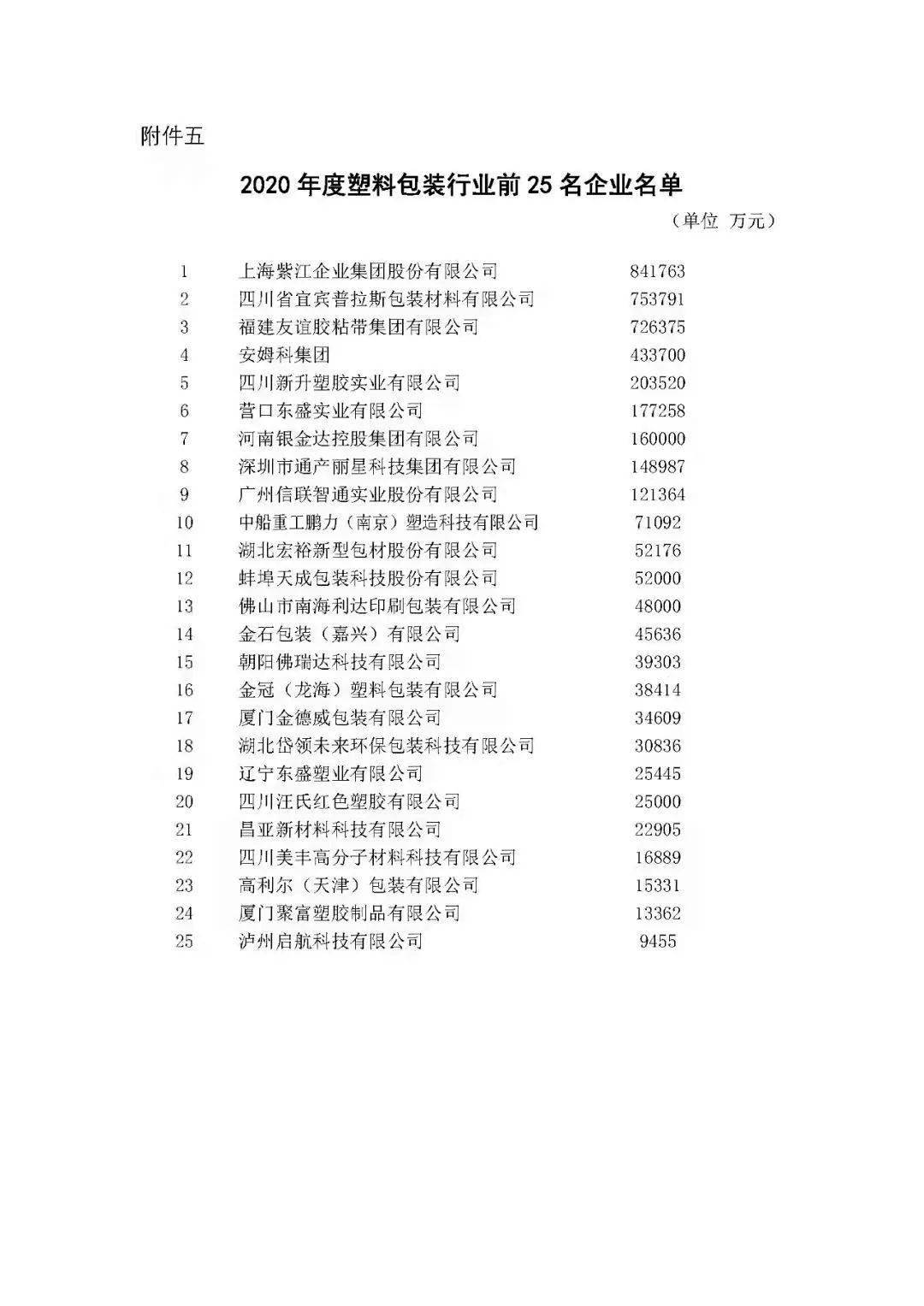 包装如何印刷防伪_印刷包装行业_2014年海南 印刷 包装 行业前景