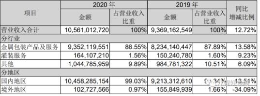 印刷包装行业_包装如何印刷防伪_2014年海南 印刷 包装 行业前景