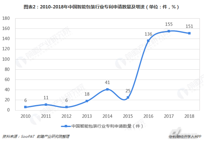 2014年海南 印刷 包装 行业前景_包装如何印刷防伪_印刷包装行业