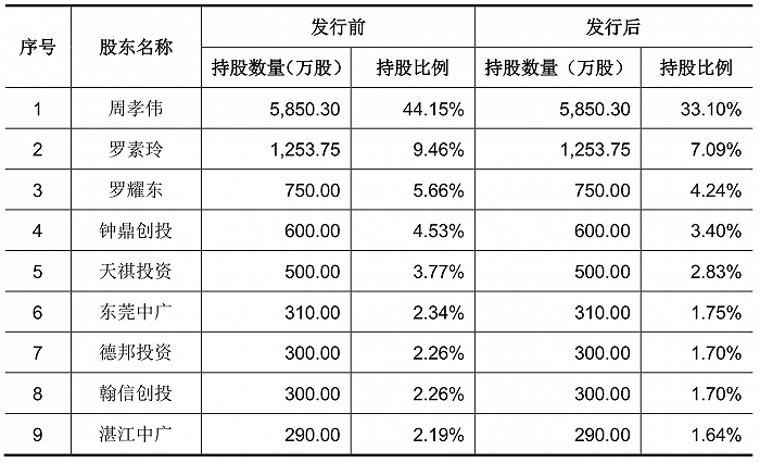 包装检测行业_杭州金杭包装印业上市_包装行业上市公司